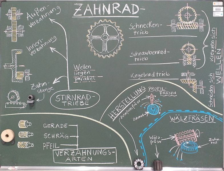 Foto: Skizze an der Tafel über das Zahnrad.