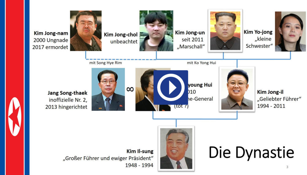 Videovorschaubild. Link zum Video. Stammbaum der nordkoreanischen Führungsspitze. Mit einem Titel: Die Dynastie.