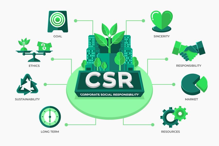 Foto Corporate Social Responsibility CSR