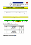 PDF: Wahlergebnis Fachschaftsrat AKS 2015