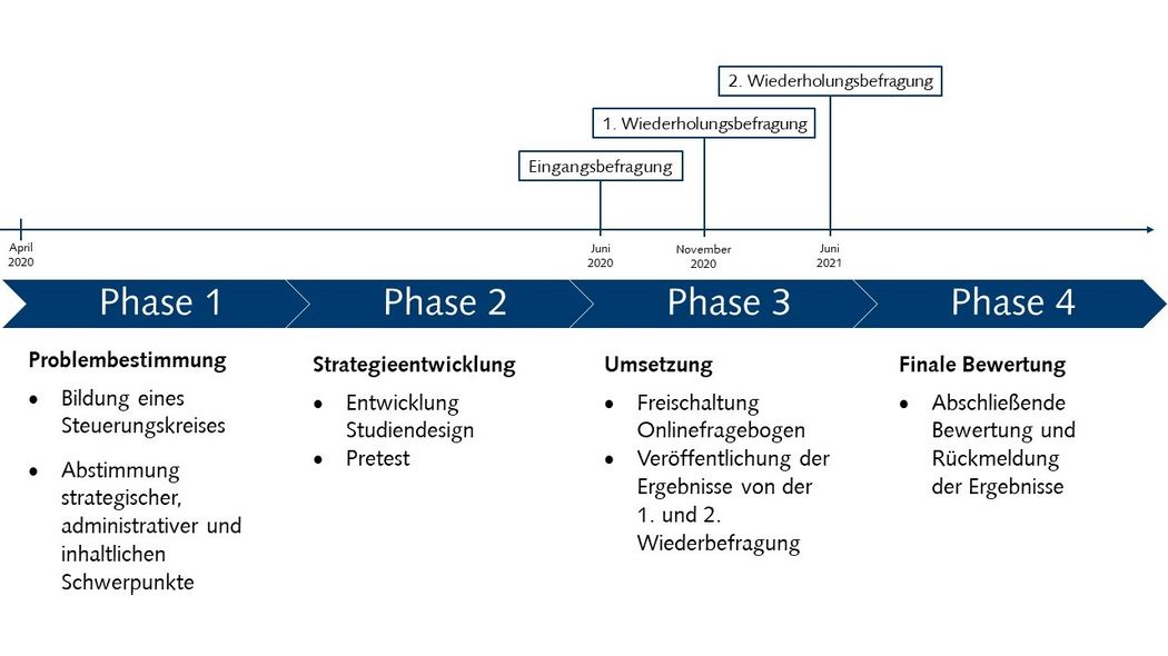 Grafik: Projektbeschreibung Projekt MOBILAS.