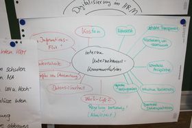 Foto: Ein Poster mit einer Mind Map und Ergebnissen.