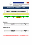 PDF: Wahlergebnis Fakultätsrat AKS 2015, Studenten