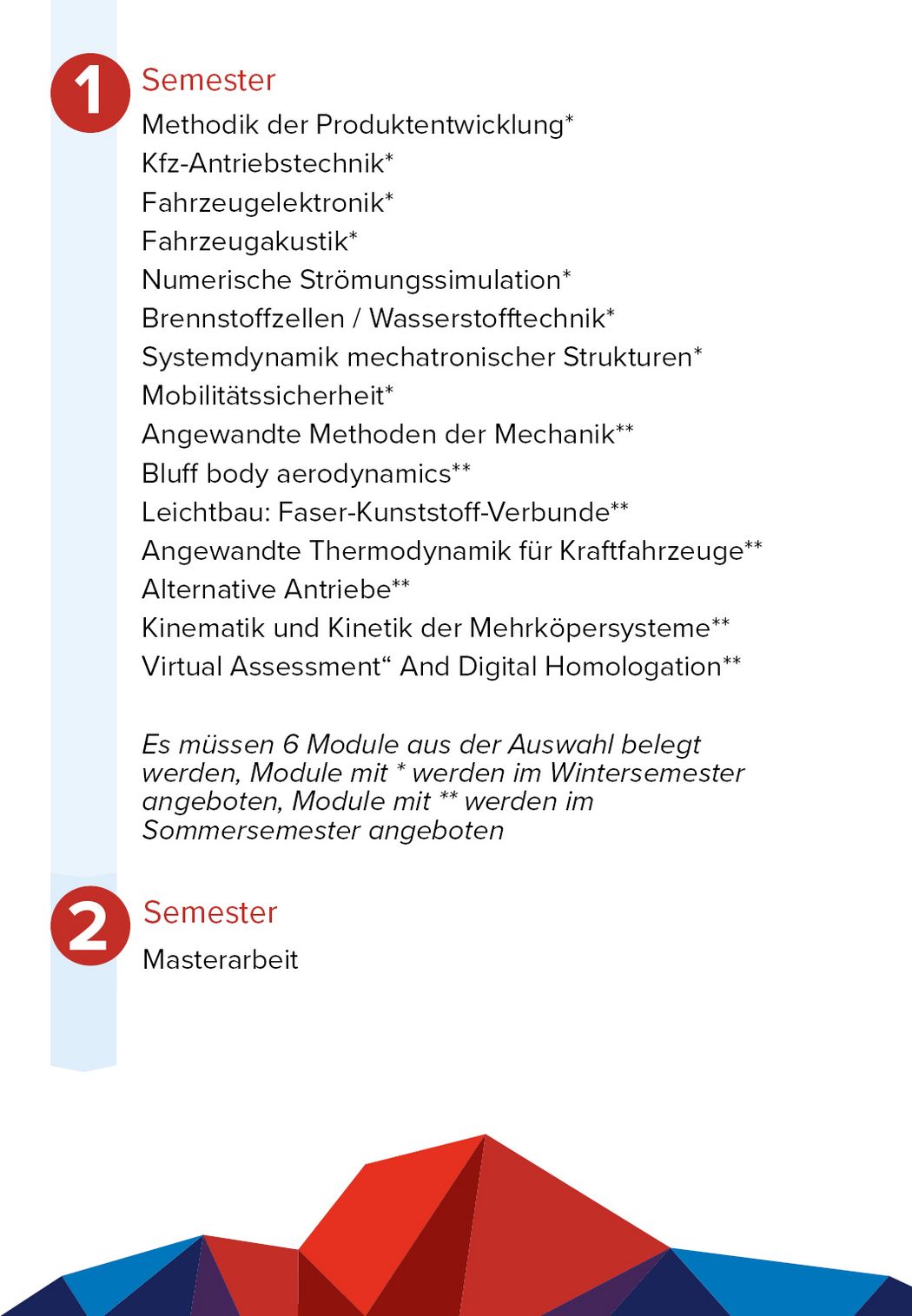 Ein Plan zeigt die Stuktur des Studiums