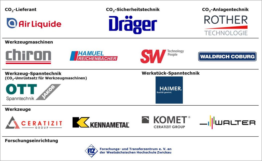 Symbolfoto: Firmenübersicht 2017 bis 2018 mit dazugehörigen Logo´s.