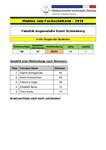 PDF: Wahlergebnis Fachschaftsrat AKS 2016.
