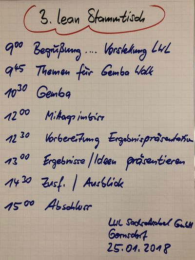 Ablaufplan 3.LEAN