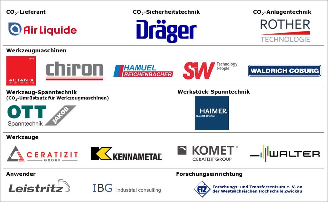 Symbolfoto: Firmenübersicht 2019 mit dazugehörigen Logo´s.