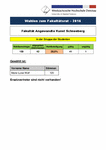 PDF: Wahlergebnis Fakultätsrat AKS Studenten 2016.