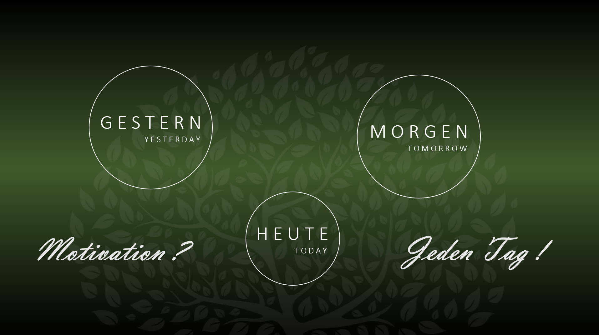 Dunkler Hintergrund in 3 weiß umrandeten Kreisen steht Gestern, Heute und Morgen. Im unteren Teil der Abbildung steht in weißer Schrift "Motiviert?", "Jeden Tag!".