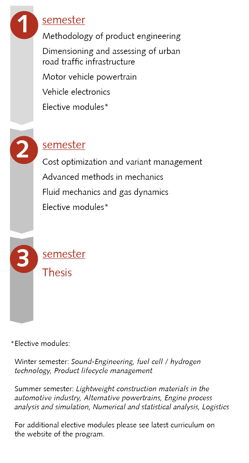 Study schedule Automotive Engineering (Master)