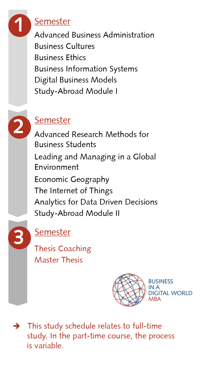 study schedule FACT 